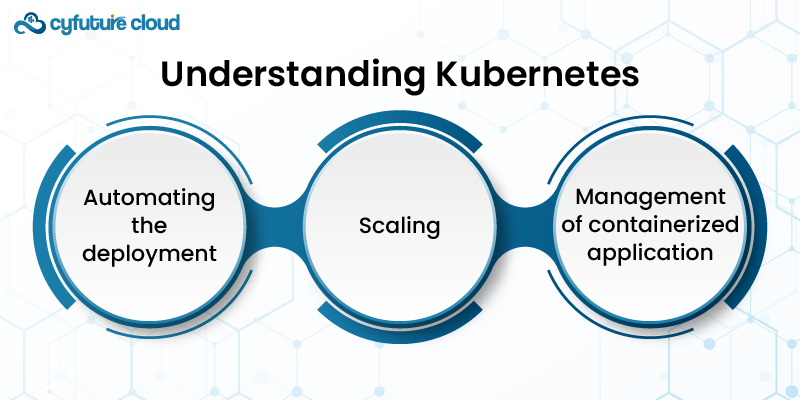 Understanding Kubernetes